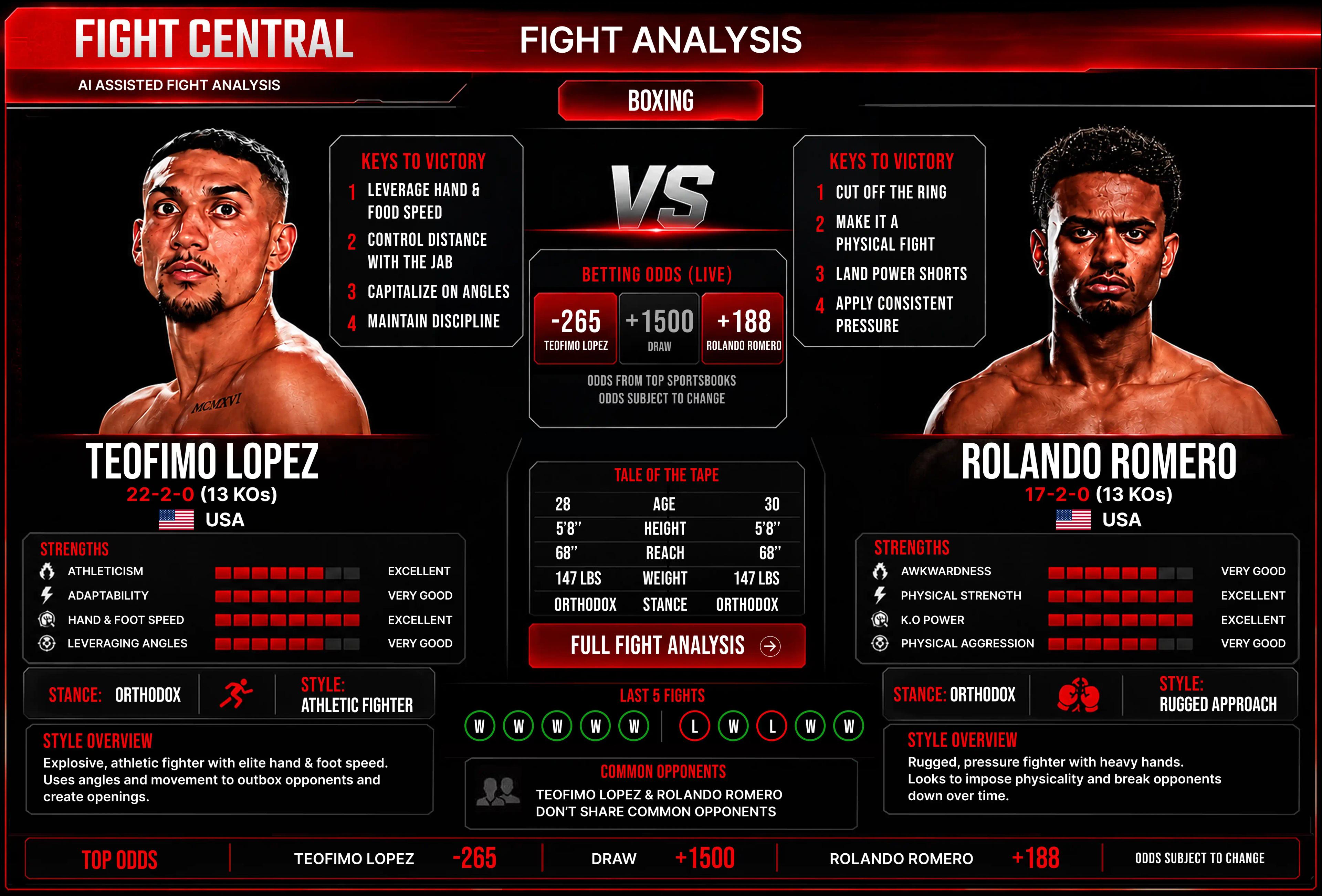 Fight Central
