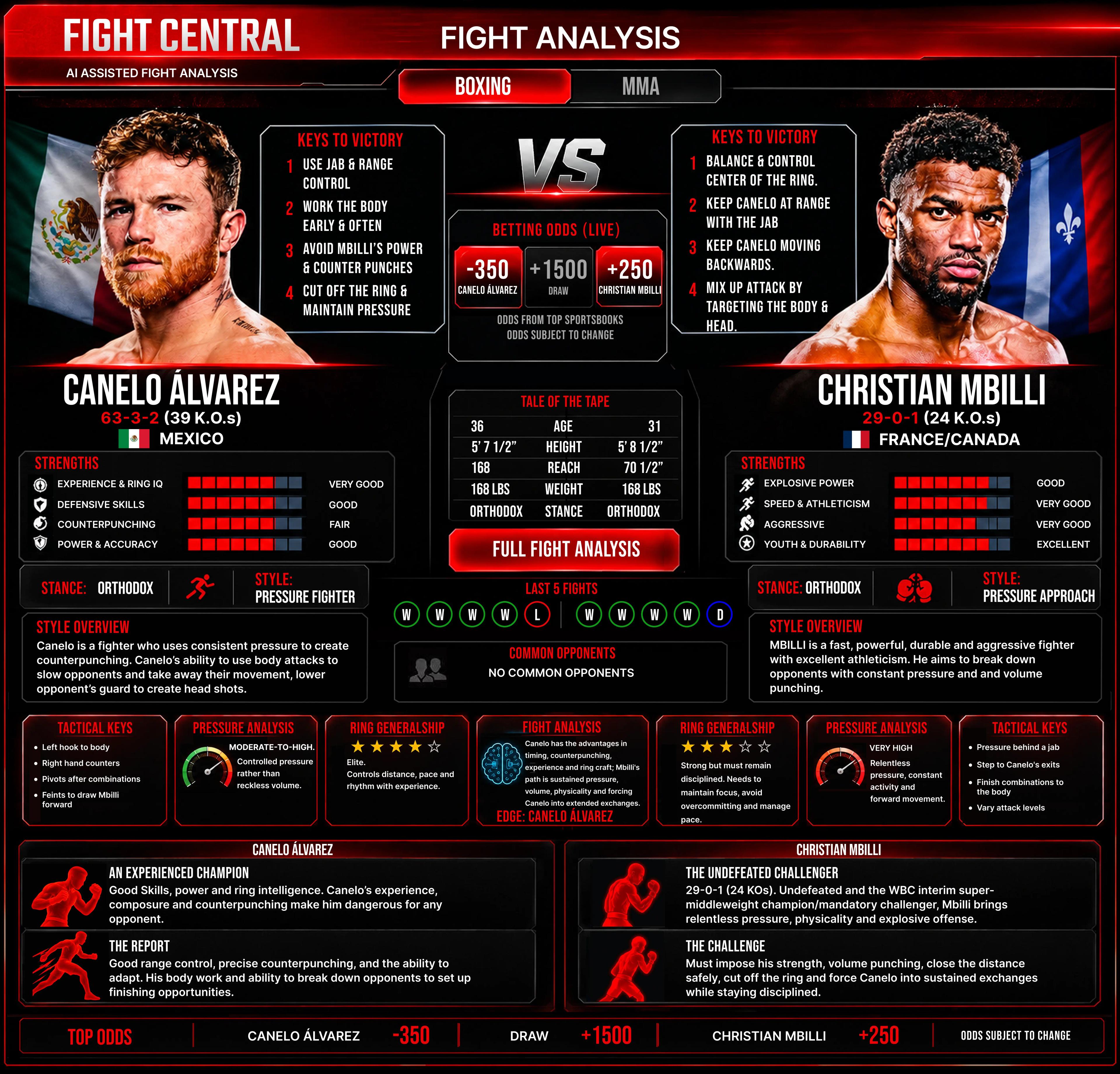 Fight Central - AI Assisted Fight Analysis